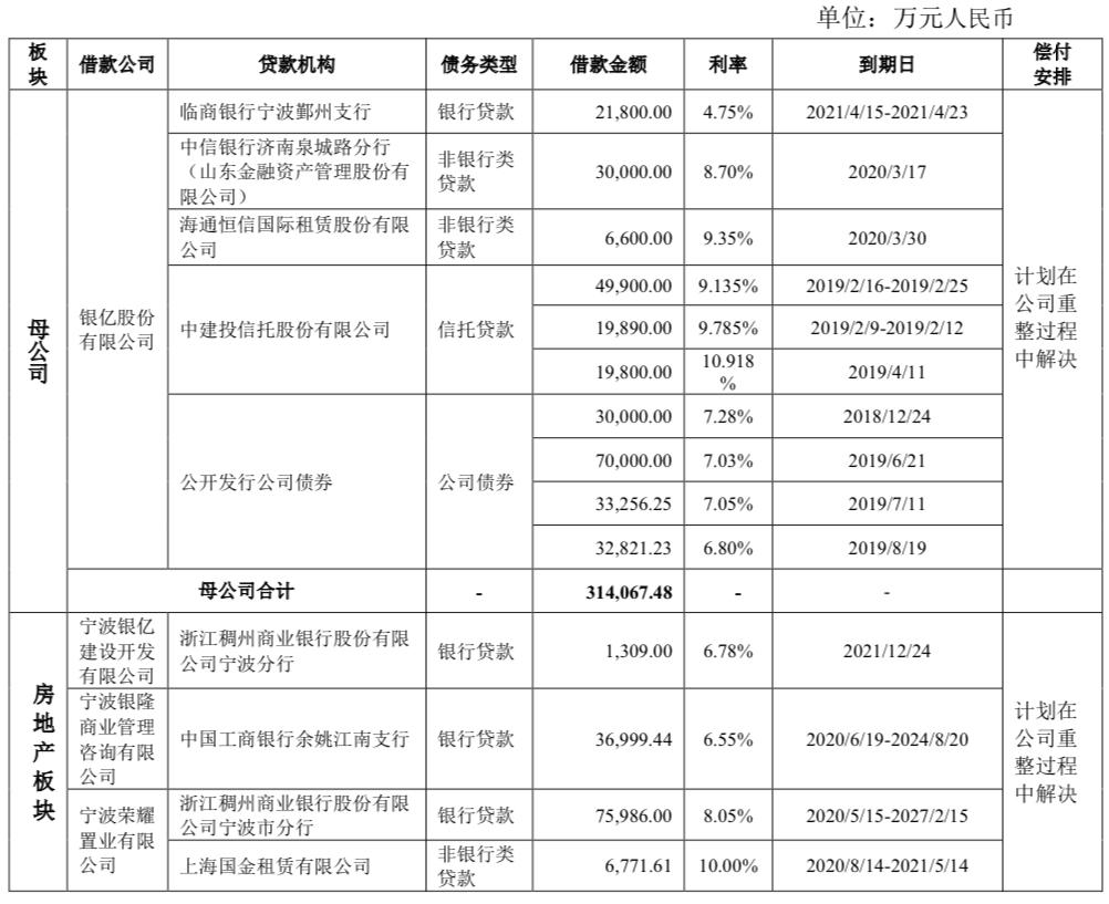 ST银亿：有息负债本金近百亿元，短期无法获得新增贷款-上海汽车变速器有限公司2011报表