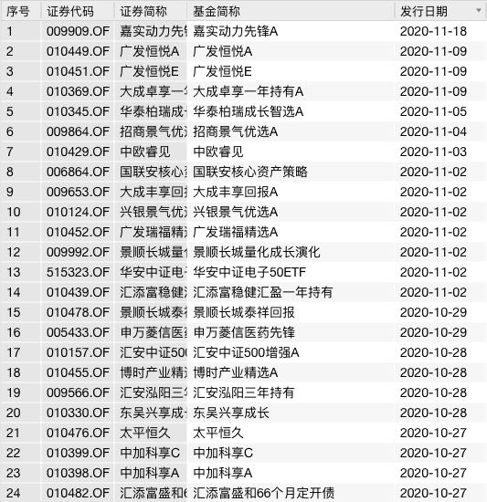 百亿爆款基金再现：归凯掌舵的嘉实核心成长混合基金一日售罄-成长基金