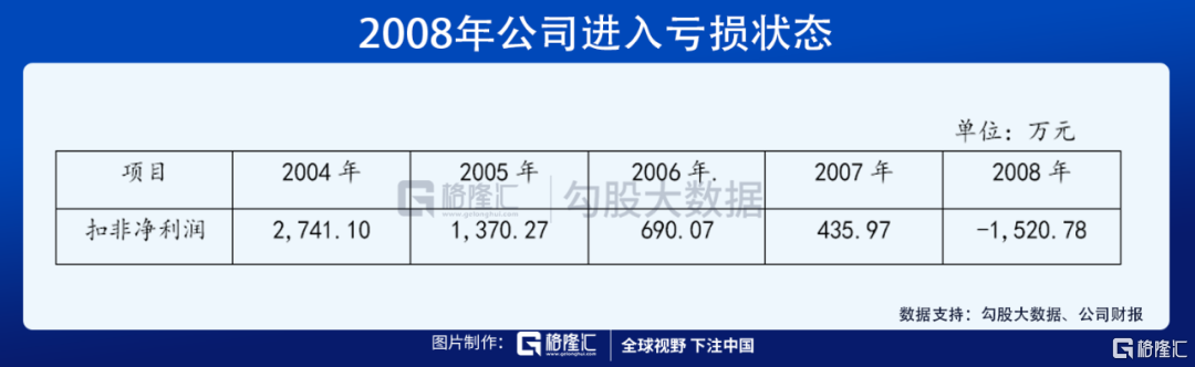 被一对父子玩砸了的公司-上海百孚思文化传媒有限公司官网