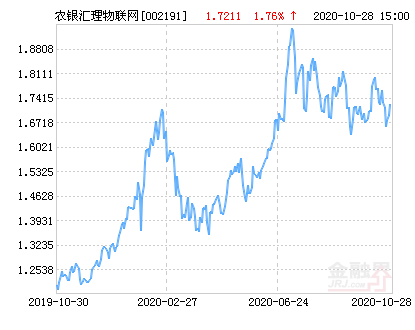 【推荐】农银汇理物联网主题灵活配置混合基金最新净值涨幅达176基金002191