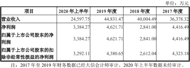 安琪酵母拟再打造一上市平台，高管持股匆忙压线合规-拟上市公司管理层持股