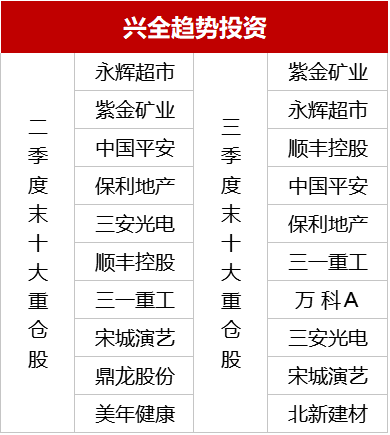 三季度基金赚钱排行榜出炉：5只主动管理基金单季盈利超30亿元-最赚钱的基金