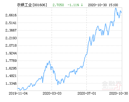 【推荐】农银汇理工业40灵活配置混合基金最新净值涨幅达214001606基金