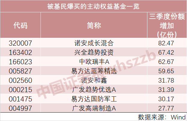 【推荐】双11必买基金清单哪些被基民爆买哪些打折卖都在这里都有哪些基金