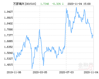 万家瑞兴灵活配置混合基金最新净值涨幅达2.51%-万家瑞兴基金