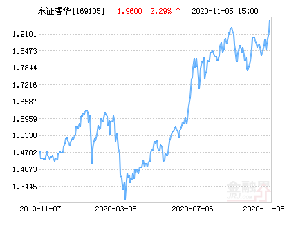【推荐】东方红睿华沪港深混合净值上涨229请保持关注东方红沪港深基金净值
