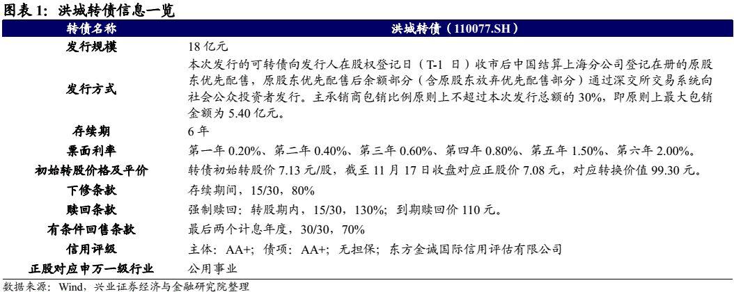「兴证固收.转债」南昌国资控股的区域水务龙头——洪城转债投资价值分析-洪城水业目标价是多少