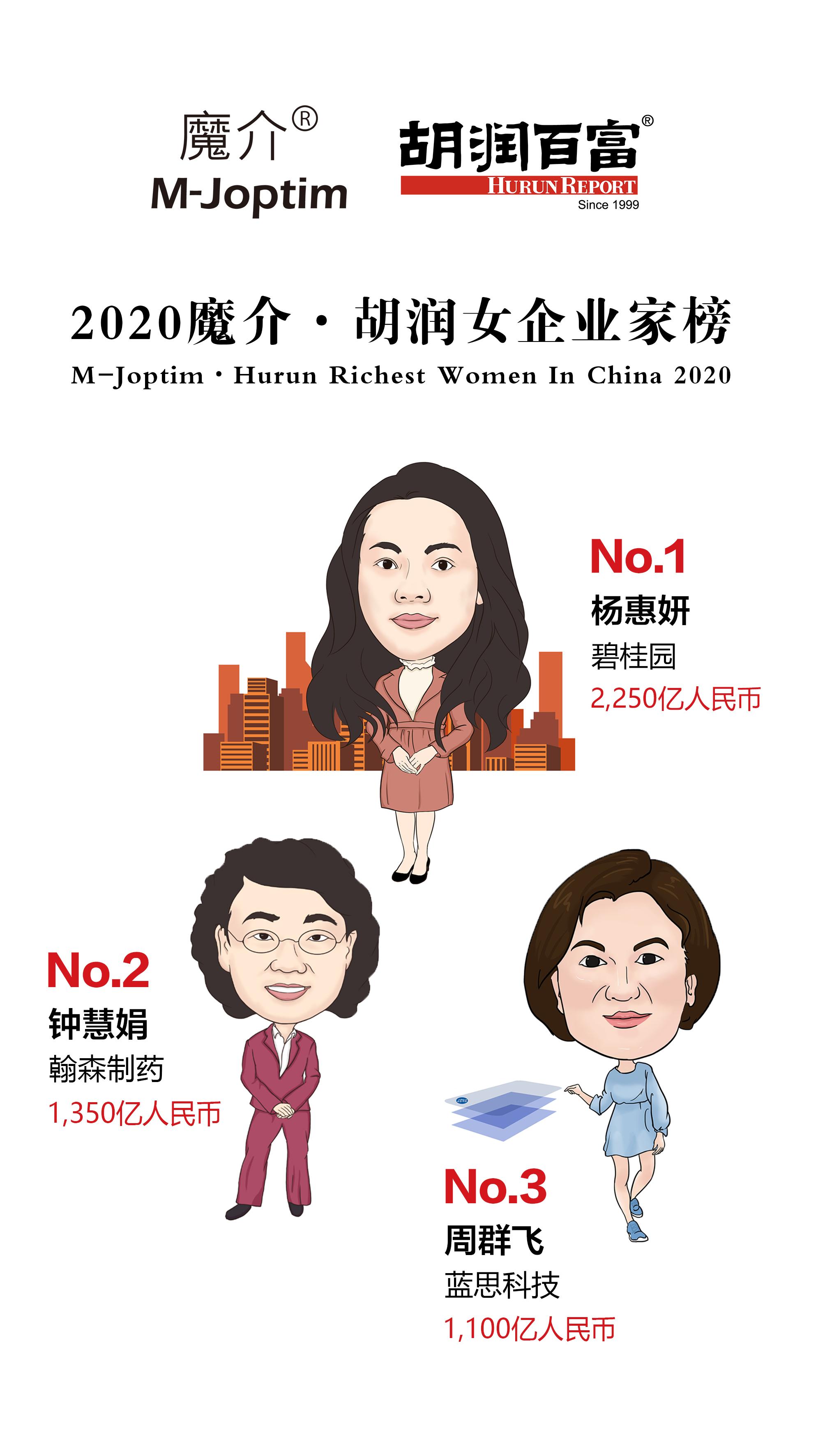 财富飙升至1350亿，“医药女王”钟慧娟成白手起家女首富-美丰多少钱一盒