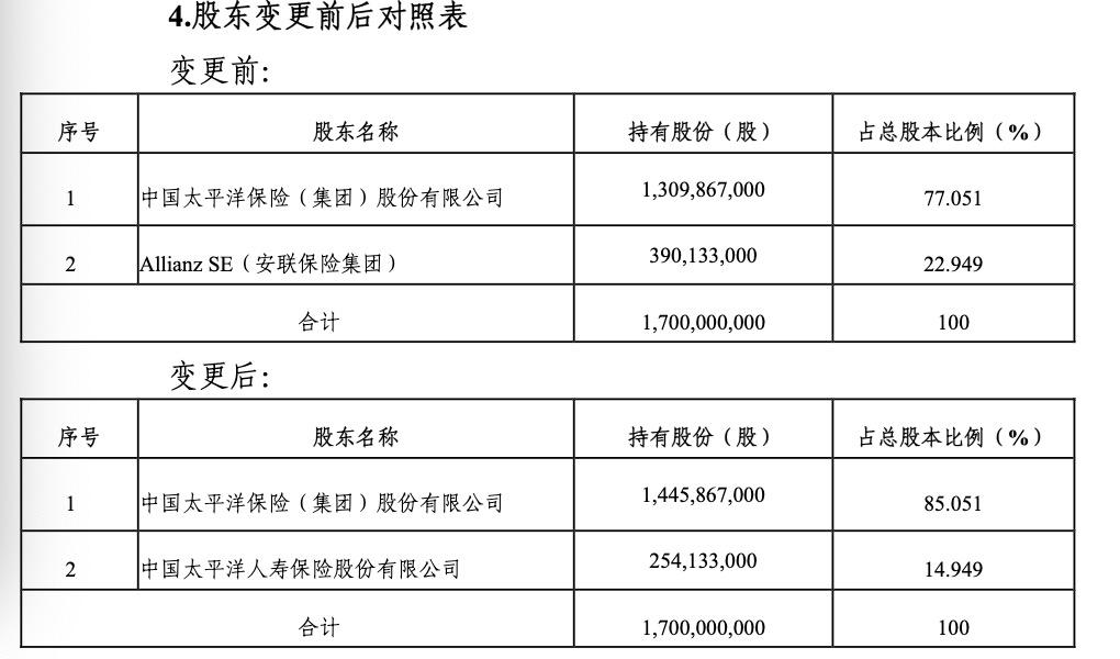 五年合作一朝“分手”，德国安联拟清退太保安联健康险全部股份-太平洋保险心安怡一年交多少钱