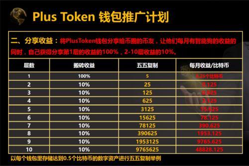 币圈400亿传销盘判了！头目海外挥霍上亿元260万人被坑-e租宝被逮了多少人