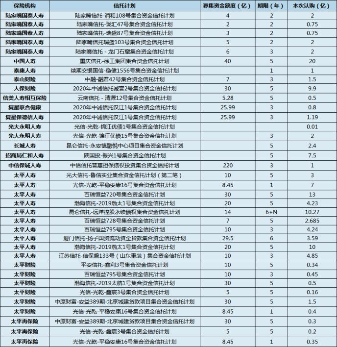 2020年15家险企关联交易借路信托，业内呼吁信托机构继续强化主动管理能力-股票配资资讯中诚优配