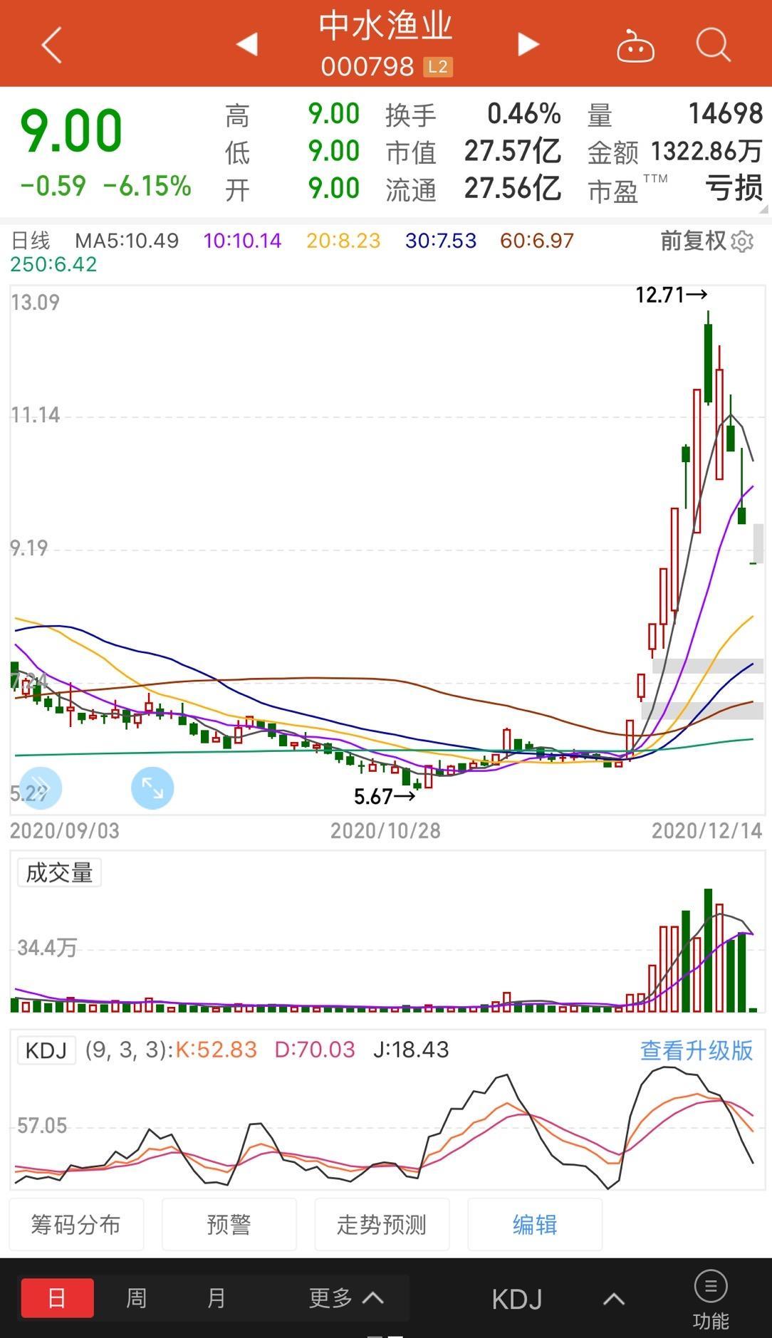 “社区团购”集体低开“严重低价”遭投诉央媒发声直指互联网巨头-集体投诉多少钱