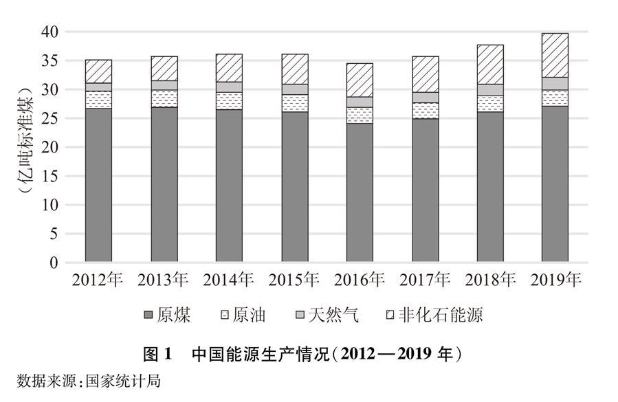 （受权发布）《新时代的中国能源发展》白皮书-基金碧广场