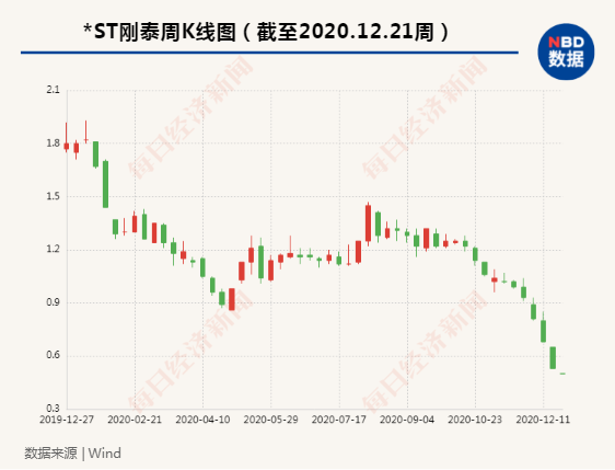 三年巨亏50亿，这家甘肃股票退市背后……-上海刚泰文化发展有限公司