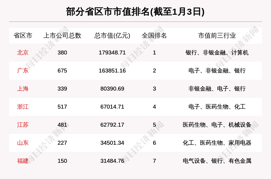 上海股市周报：上海股票总市值涨3440亿金龙鱼市值爆涨千亿坐稳沪股一哥-上海a股有多少股票