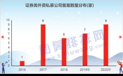 2020私募圈大事件盘点：公奔私浪潮再起，外资私募增至32家，15年封闭基创纪录-私募基金封闭期多久