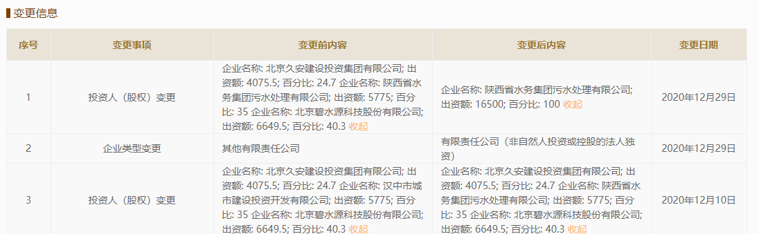 碧水源旗下汉中汉源项目被陕西国资接盘业绩下滑仍待转型-贵州碧水源环境科技有限公司