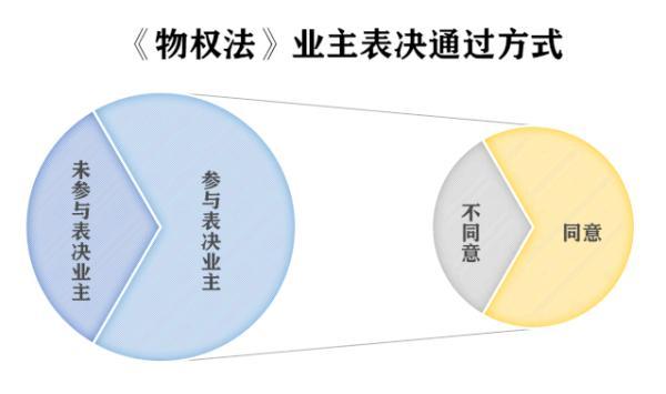 【推荐】作为业主你有哪些权利？-共维基金