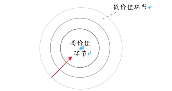 安全创业企业，如何从巨头环伺中逆袭突围？-帮客创投是安全的p2p公司吗
