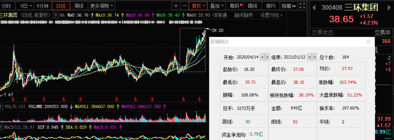 三环直接跳价15%，被动元件产业链涨价第一枪打响，A股另一龙头产能也已满载-三环集团能涨到多少