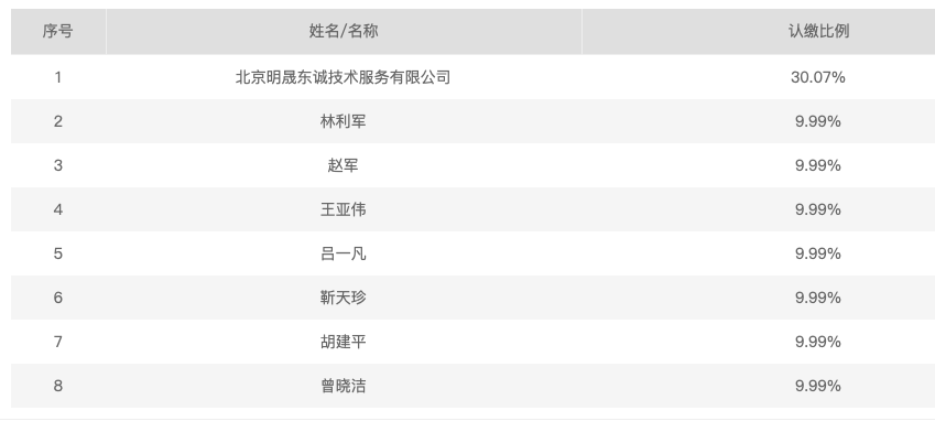 【推荐】中信证券前高管徐刚创立私募，王亚伟等私募“豪华阵容”入股-王亚伟私募基金叫什么