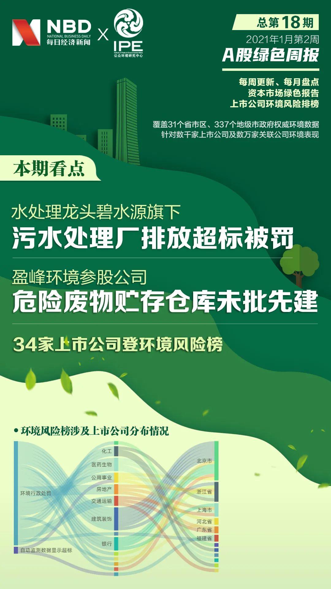 A股绿色周报｜污水处理龙头碧水源登环境风险榜盈峰环境联营企业危废仓库未批先建-瓮福资讯的股票