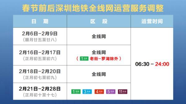 春节前后，深圳地铁全网共9天延长运营服务至24点-厦门国贸海湾投资发展有限公司