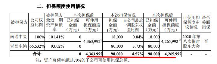 中南建设去年业绩预增至少44%背后，这类日常公告值得关注-南通中昱建材有限公司