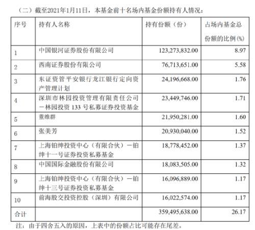 百亿私募林园回应：为什么不看好银行还买银行指基？最近他还举牌了两只可转债-林园私募基金