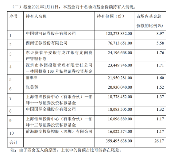 百亿私募林园回应：为什么不看好银行还买银行指基？最近他还举牌了两只可转债-林园基金