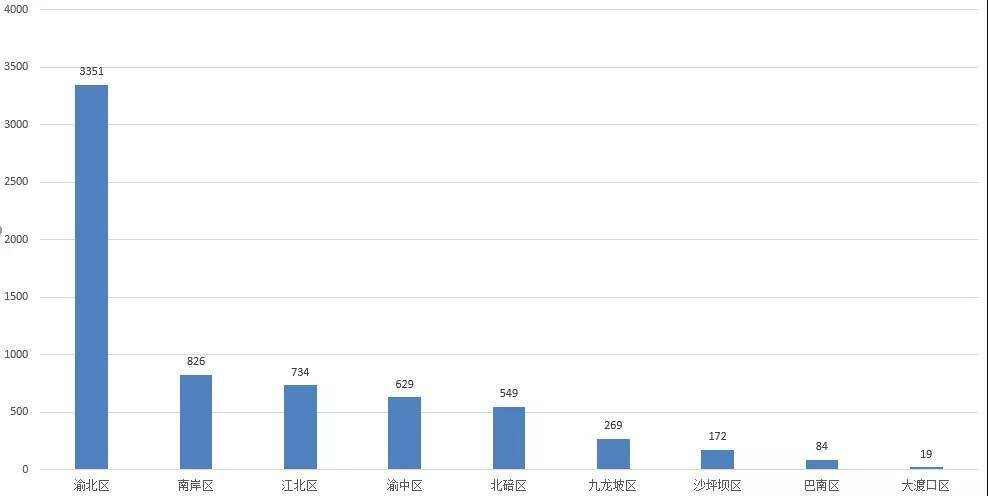 一年卖出6600套华宅2020年重庆高端楼市表现可圈可点-重庆大宅资产经营管理有限公司