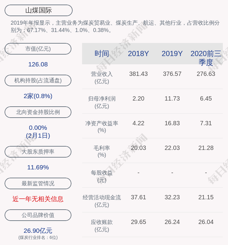山煤国际：提名5位董事候选人、一名监事候选人，聘任3名副总经理-山煤国际能源集团股份有限公司