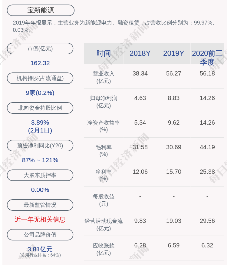 宝新能源：公告第一、二、三、四、五期员工持股计划期满后处置办法-000690员工持股多少