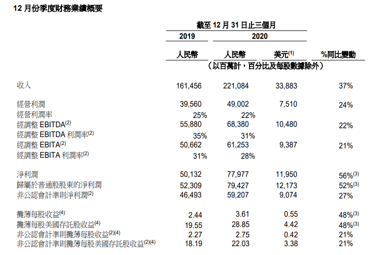 日赚8亿！反垄断事件后，阿里巴巴交出最新财报，高管直言：在冷静反思-阿里靠支付宝赚了多少钱