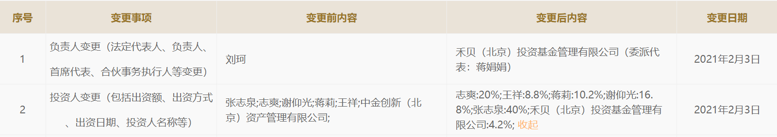 中金创新大幅减资后退出中金鼎合背后为新潮能源掌门刘珂-宜宾高金食品有限公司