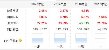 上银基金发行新混基固收副总监收益平平携新手担纲-深圳聚银基金