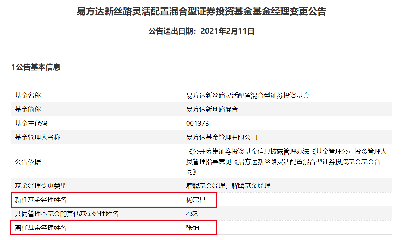 “酒庄”转型“化工基”？张坤卸任易方达新丝路新任有啥偏好？-易方达新丝路基金