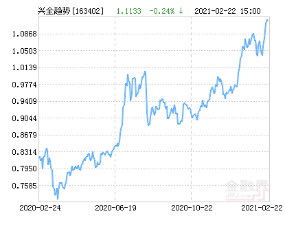 兴全趋势投资混合(LOF)净值下跌1.02%请保持关注-兴全趋势基金净值查询