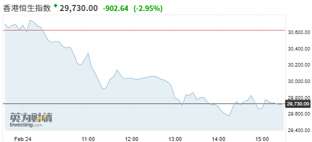 亚市资讯播报：亚洲股市一片哀嚎市场期待鲍威尔今夜继续放鸽-股票资讯及时播报