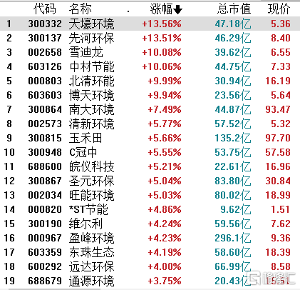 “碳中和”成两会热点！环保工程板块迎来爆发契机-雪迪龙科技股份有限公司邮箱