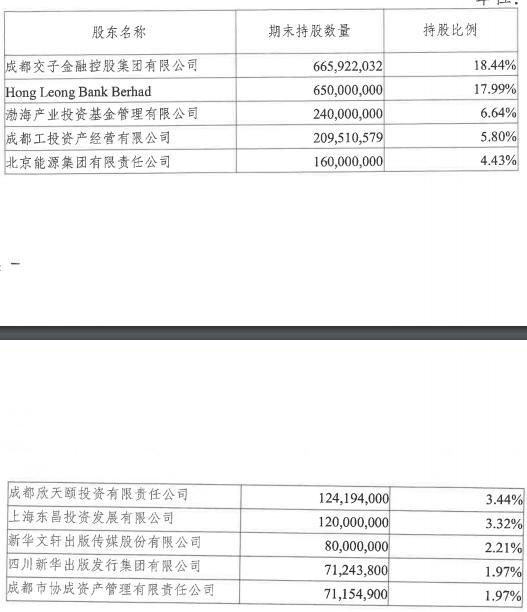 渤海基金减持成都银行已在路上，若清仓2.4亿股，粗计至少赚16.92亿元-渤海产业投资基金
