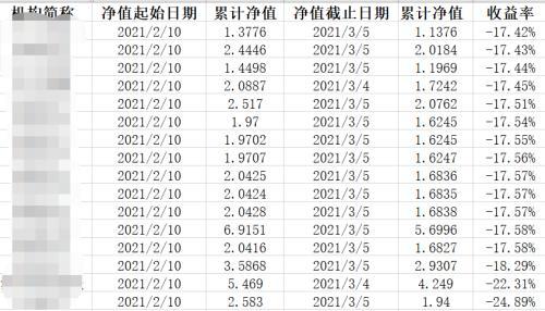 百亿私募遭遇“史诗级回撤”！最惨节后已巨亏近40%-私募基金回撤
