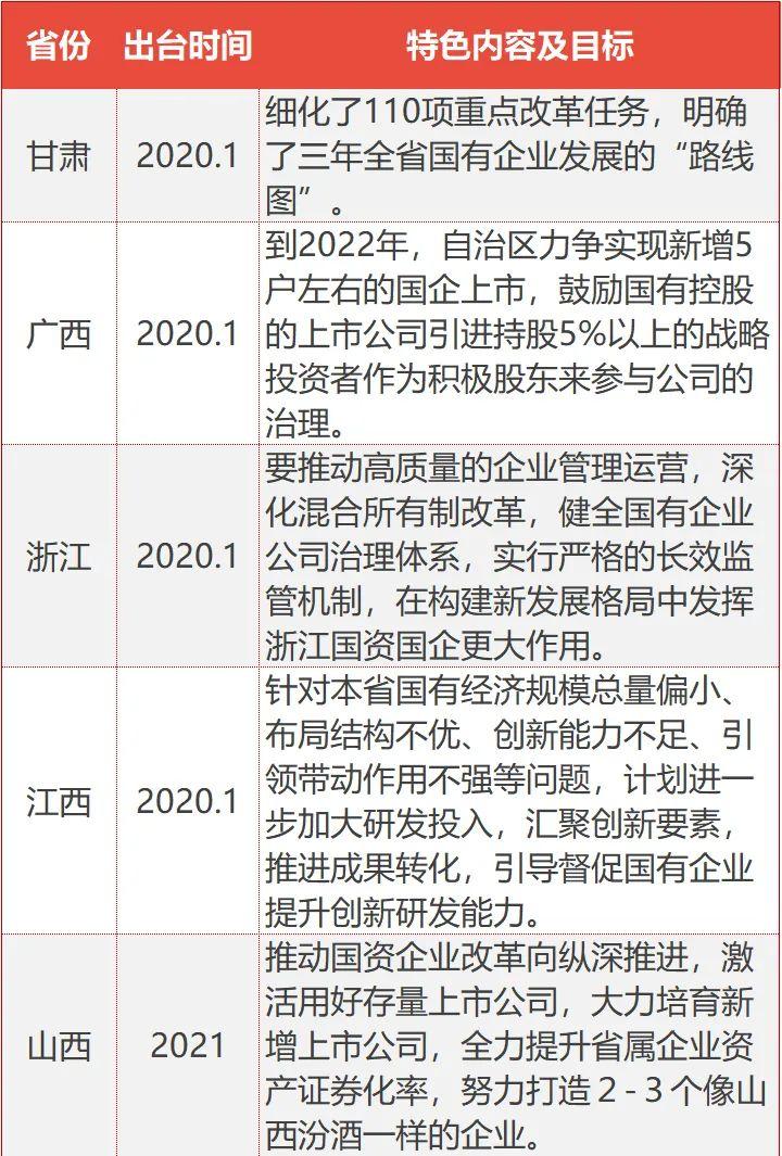 【推荐】两句话四十字点出国企改革核心公司增资理由