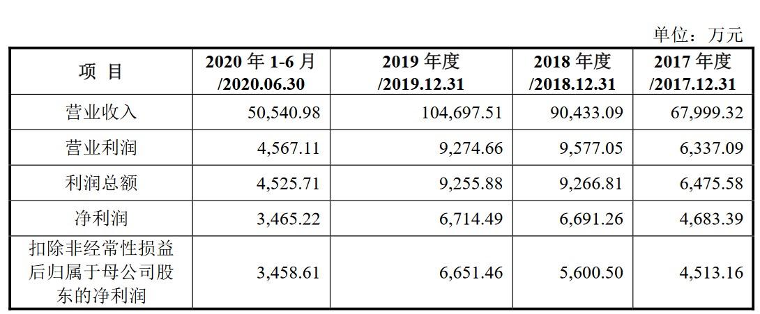 【推荐】与昔日大客户对簿公堂的合富中国，为何屡改上市计划？-中国公司台湾上市
