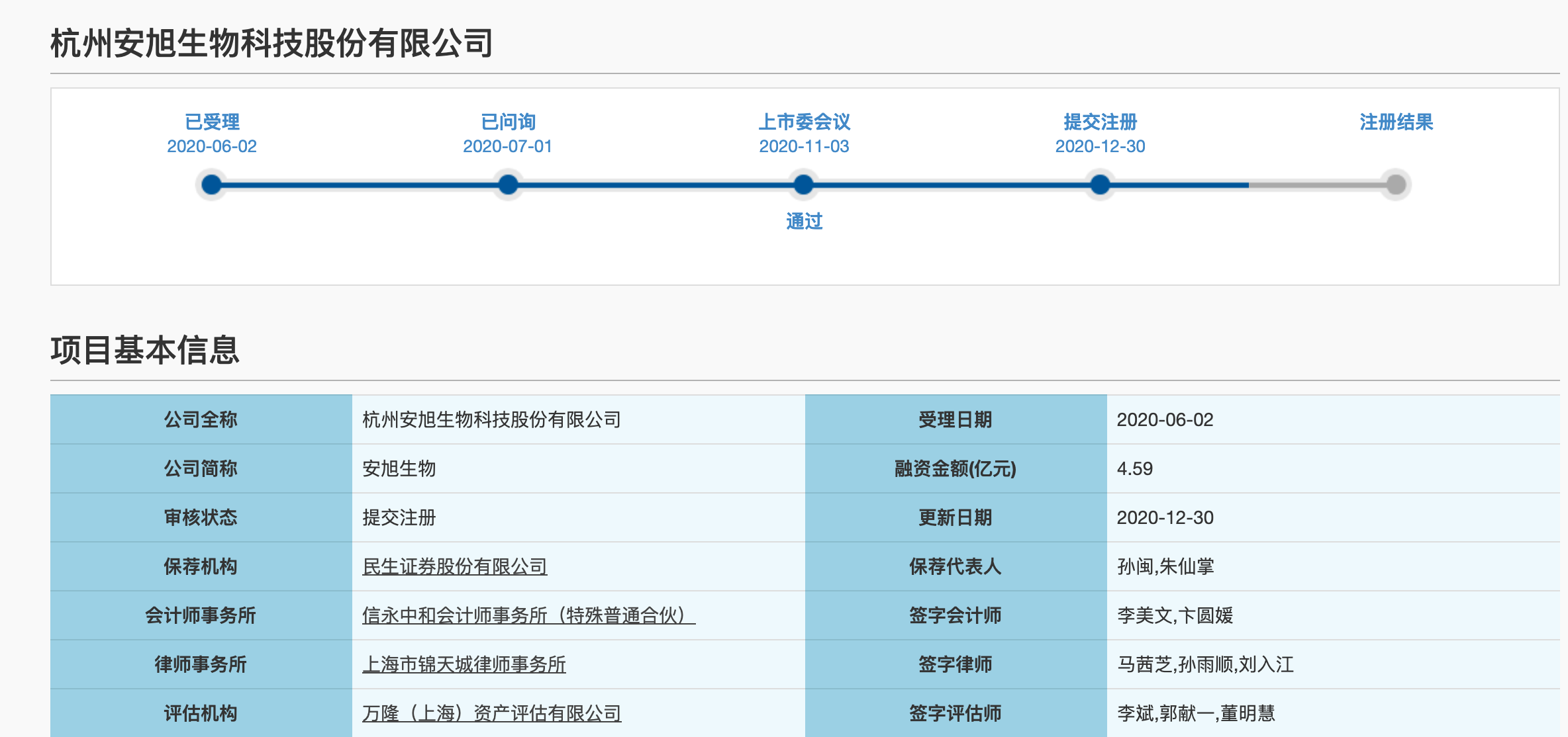 准IPO公司安旭生物产品造假不予注册，临床试验造假为何屡禁不止？-上市公司造假动机