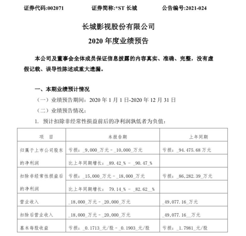 “影视借壳第一股”长城影视终止上市出品过《红日》《武则天秘史》-影视完成担保公司