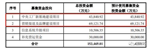 贝泰妮冲击“药妆第一股”：过度依赖“薇诺娜”客户粘性弱，高毛利难掩业绩放缓-滇虹药业集团股份有限公司电话