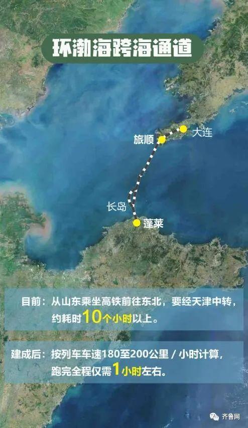 渤海海峡跨海通道最新动态：未来或先建蓬长段，已论证29载-河北省环渤海湾经济技术集团股份有限公司