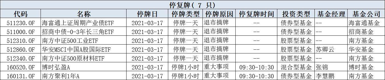7只基金停牌，基金退市摘牌是什么意思呢？对投资者有什么影响呢？-停盘基金