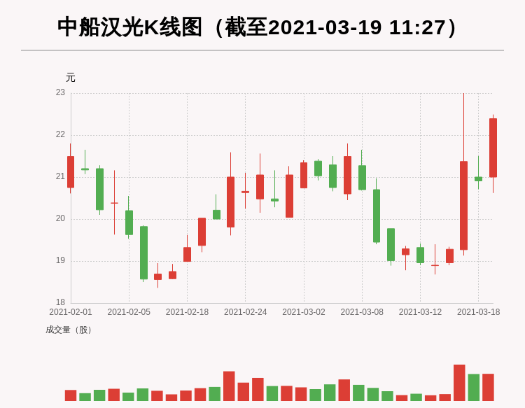 「牛人重仓」中船汉光：放量上涨，量比大于3，今日资金流入133.77万元；前3个交易日，主力资金净流入-128.41万元-重仓中船基金